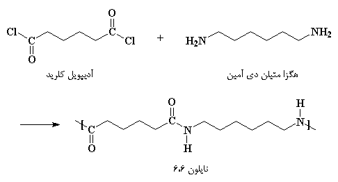 نخ نایلون