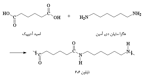 نخ نایلون 66