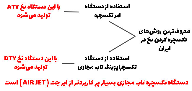 دستگاه نخ تکسچره