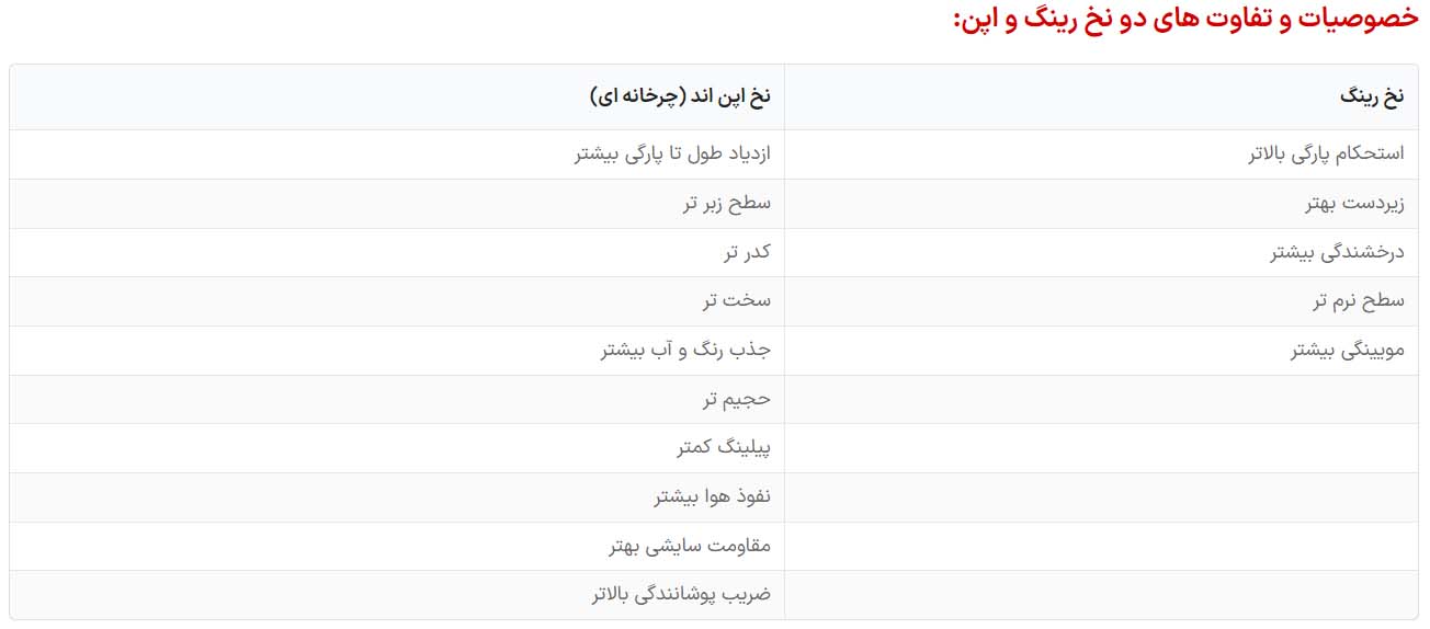 تفاوت نخ اوپن اند و رینگ