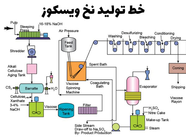 نخ ویسکوز چیست