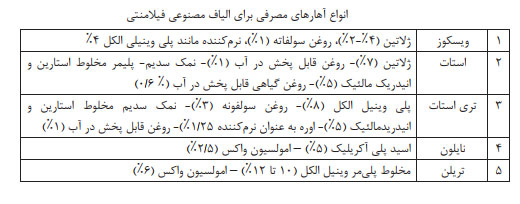 انواع آهار