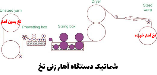 دستگاه آهار زنی پارچه