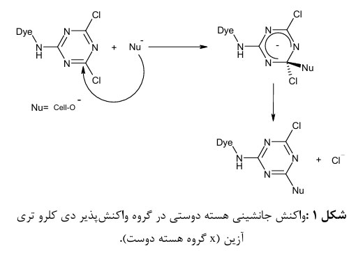 شکل یک رنگزا راکتیو سرد