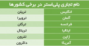 نخ ترویرا