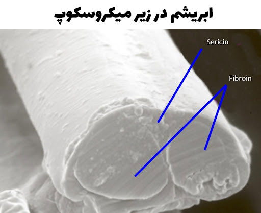 الیاف و نخ ابریشم