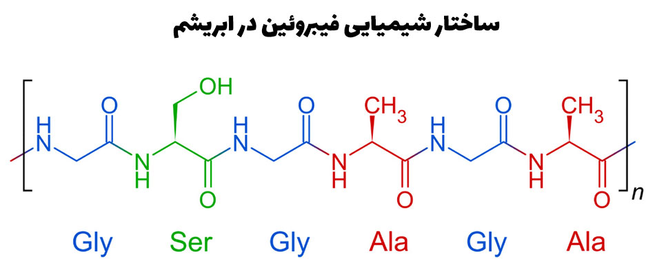 فیبروئین ابریشم