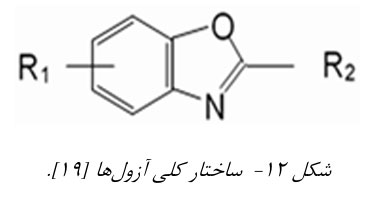 شکل 12 آزول ها