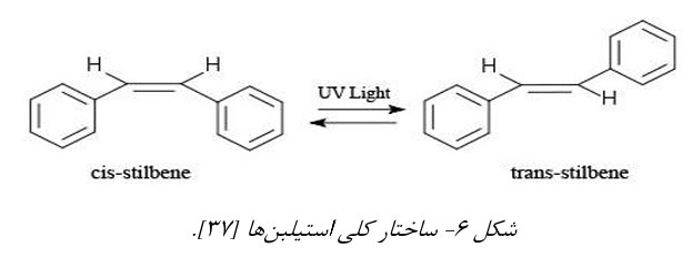 شکل 6 استیلبن ها