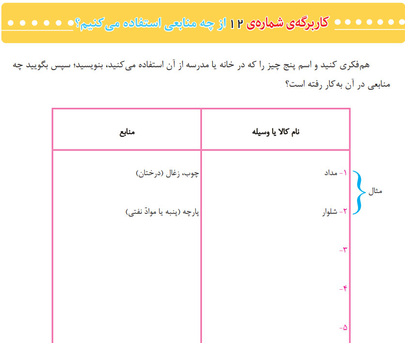 تولید پارچه
