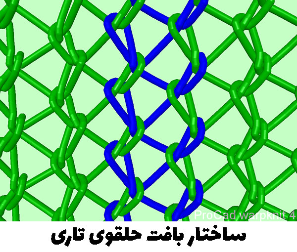 ساختار بافت حلقوی تاری