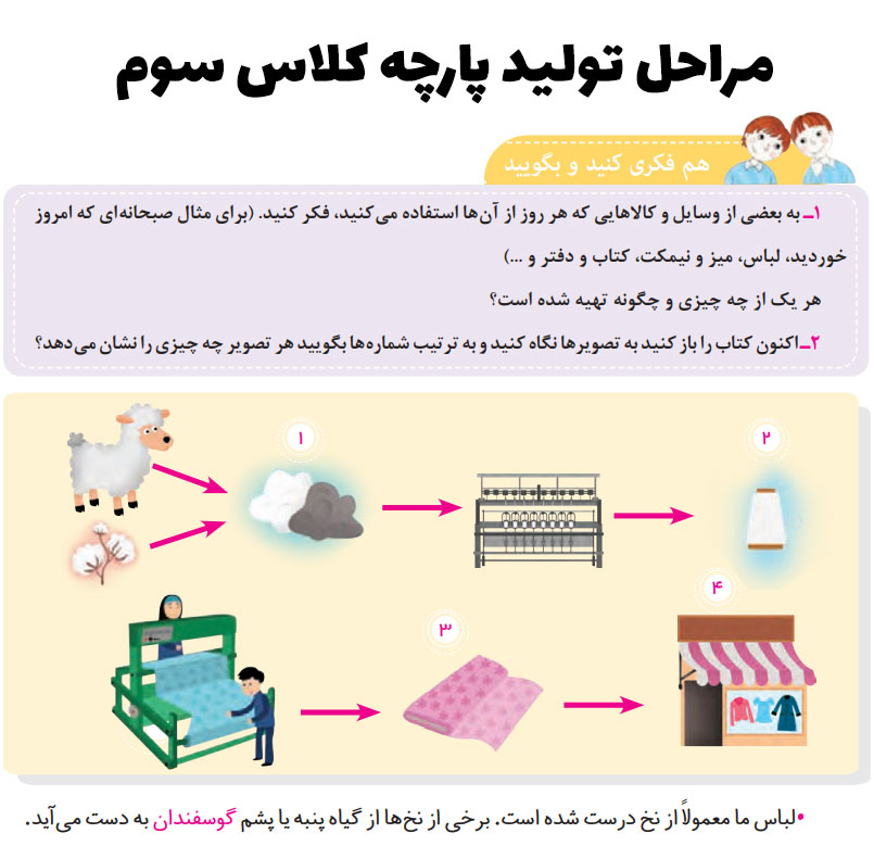 مراحل تولید پارچه کلاس سوم