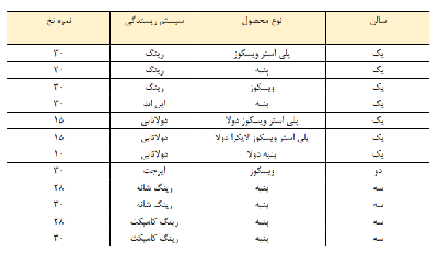 نخ تارا ریس قم