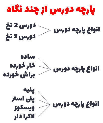 انواع پارچه دورس