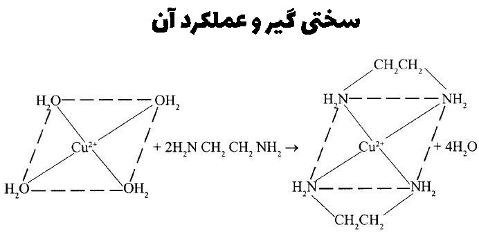 سختی گیر رنگرزی تکمیل