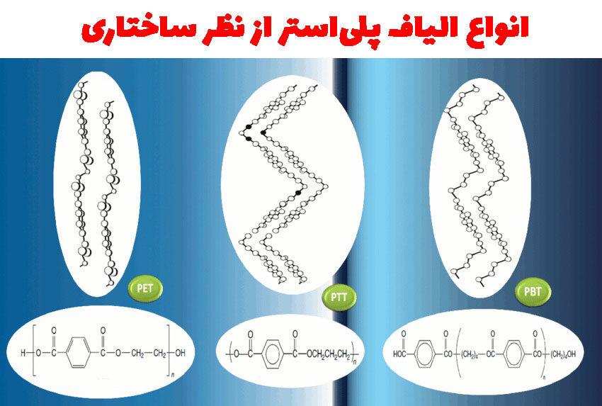 انواع پلی استر از نظر ساختاری