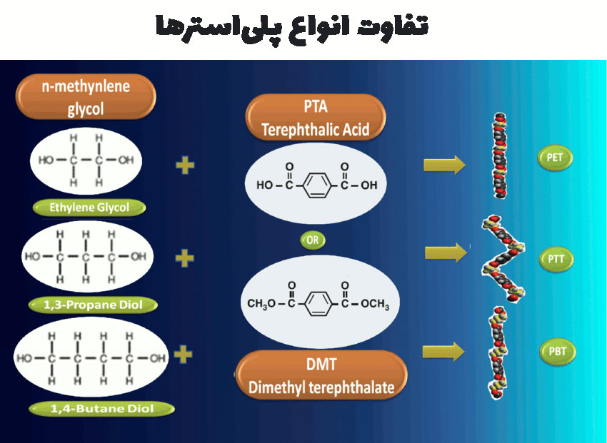 تفاوت انواع نخ پلی استر