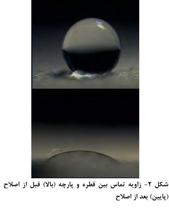 افزایش جذب رطوبت پنبه