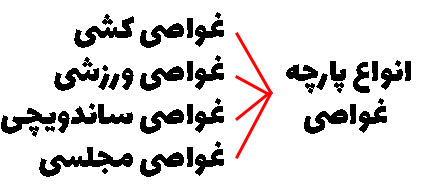 پارچه غواصی کشی مجلسی ورزشی ساندویچی