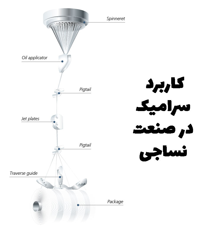 سرامیک دستگاه نساجی 