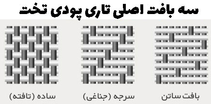 انواع بافت تخت تحقیق فناوری
