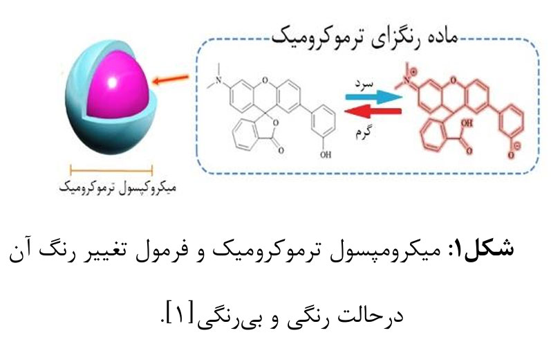 میکروکپسول رنگ ترموکرومیک