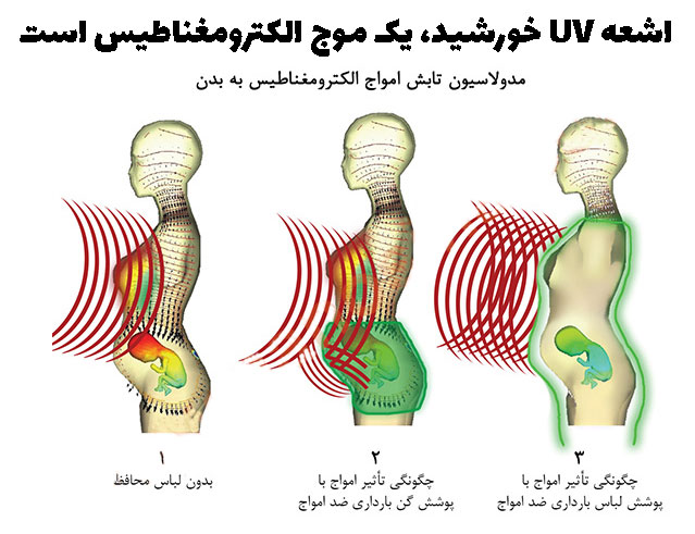 پارچه ضد uv نوزاد