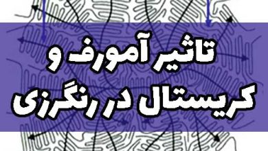 تاثیر آمورف و کریستال در رنگرزی