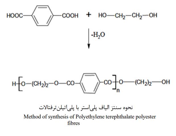 تولید پلی استر